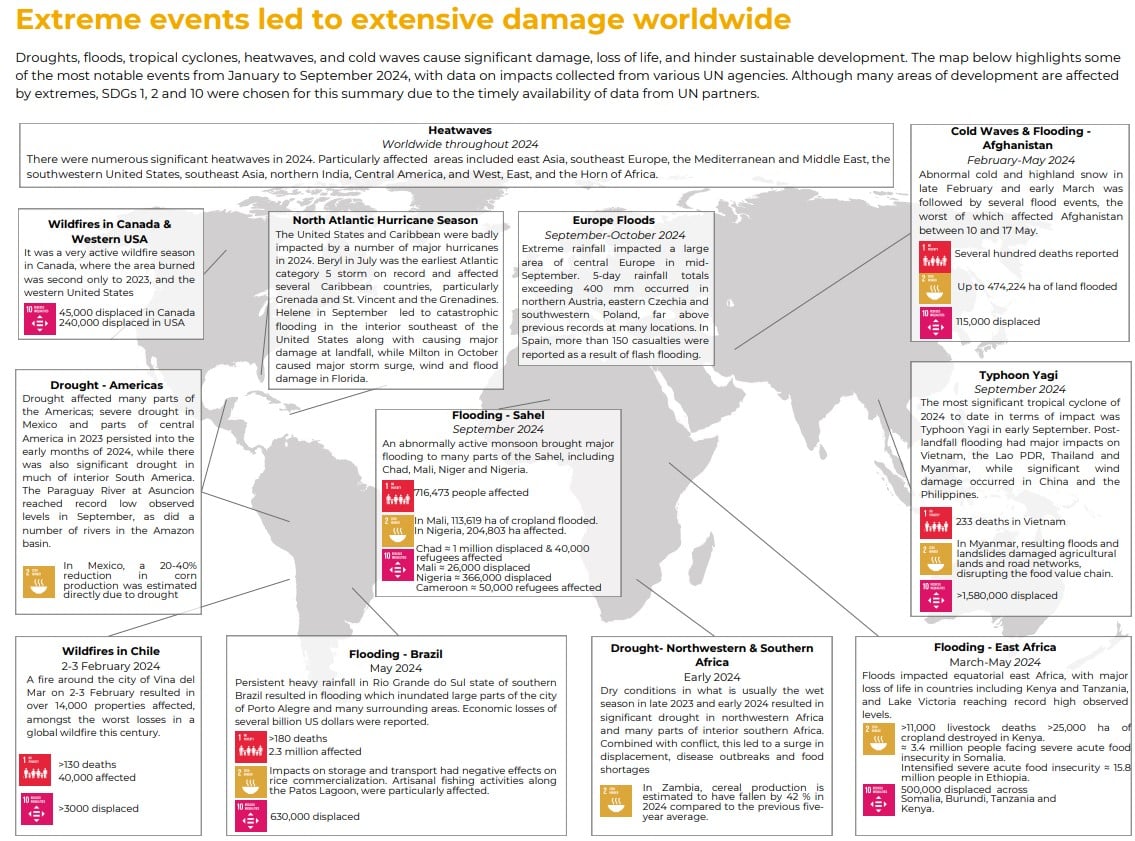 A general overview of various climate change-related weather events around the world. — EUs C3S