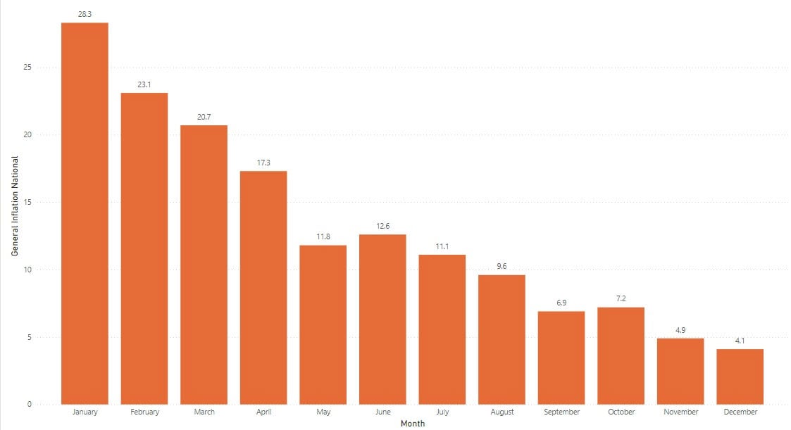 This is a graph taken from the PBS website.