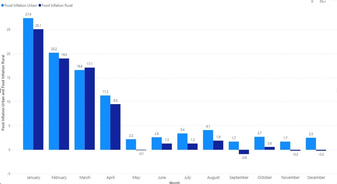 This is a graph taken from the PBS website.